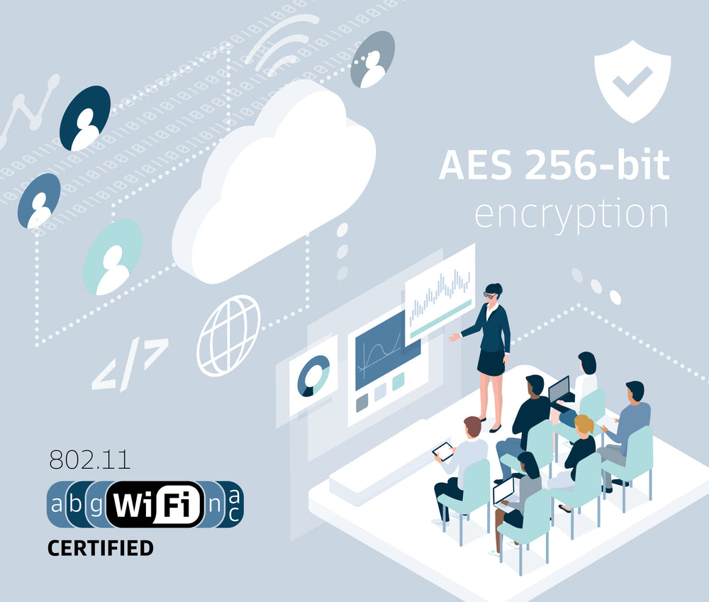 Bestboard has an inbuilt access point router which supports WiFi 802.11 a/b/g/n/ac standards and can become a hotspot for all on-premises participants to share their documents. This closed network is secured by a designated password and AES 256-bit encryp